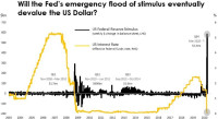 Everything Changes When The Us Dollar Does Elite